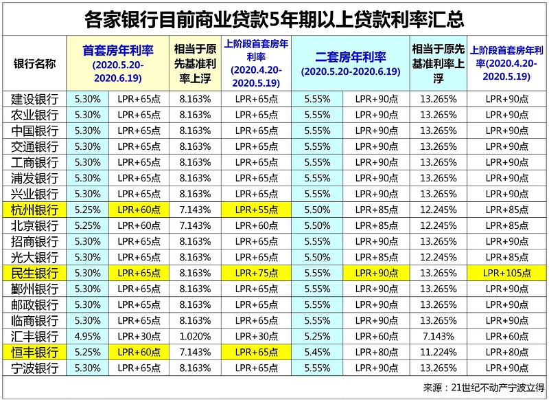 南宁江南区房产抵押贷款办理流程. 房产抵押贷款利率. 房产抵押贷款注意事项